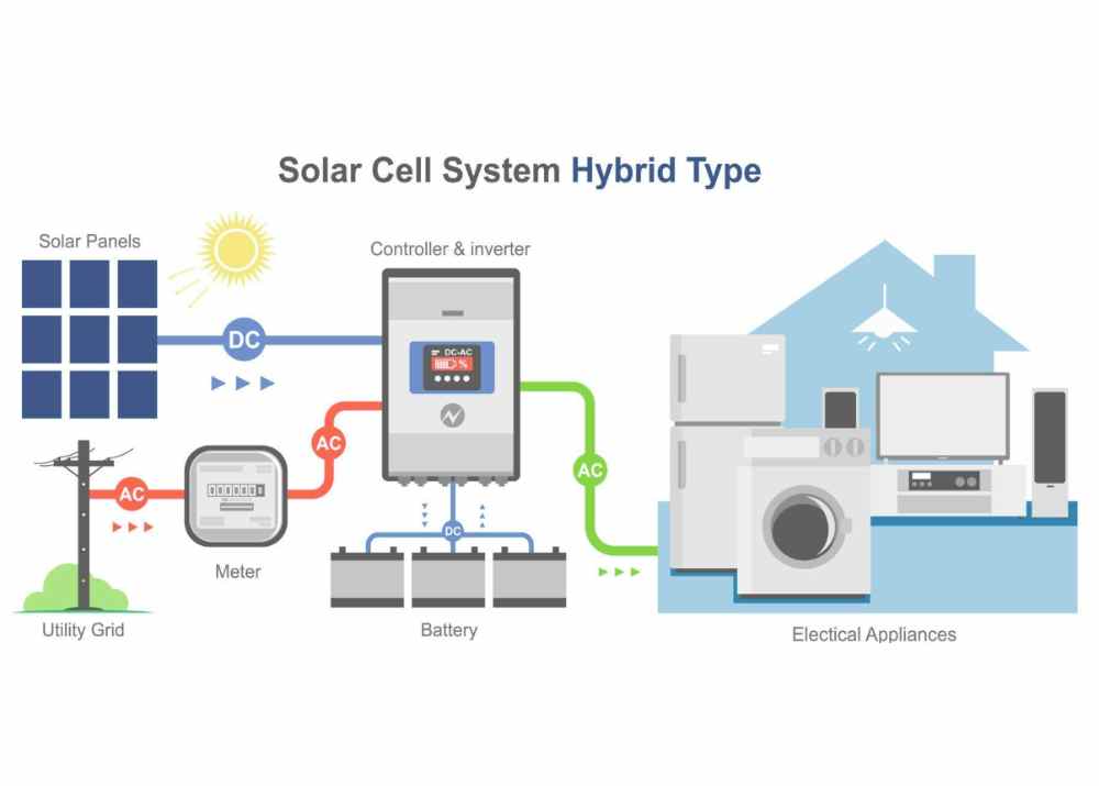 Hybrid solar system digram - Parhelion energy private limited