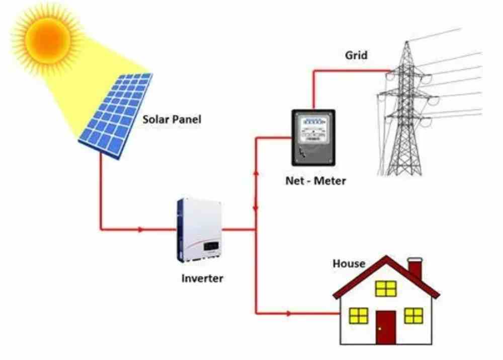 on grid solar system- parhelion energy