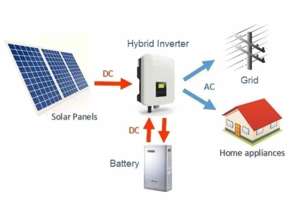 Hybrid solar system digram - Parhelion energy private limited